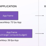 application-spacewarp-can-give-quest-apps-70%-more-performance